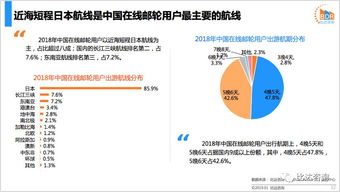 2018年中国在线邮轮市场年度报告
